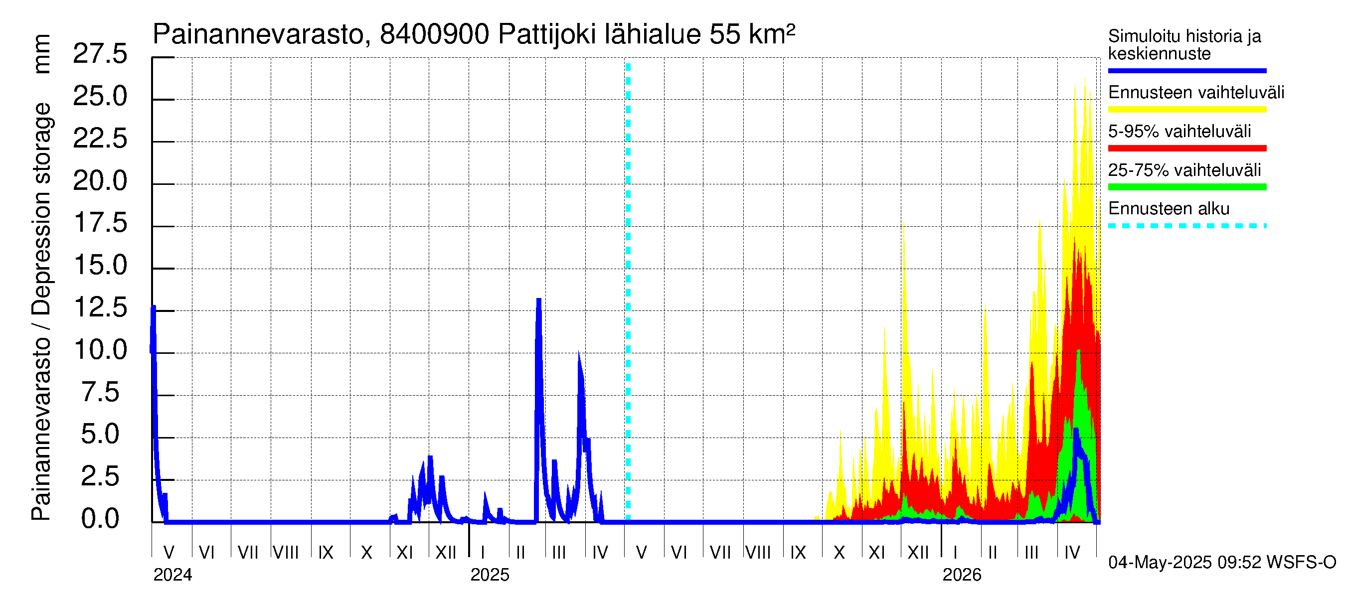 Perämeren rannikkoalue - Pattijoki: Painannevarasto