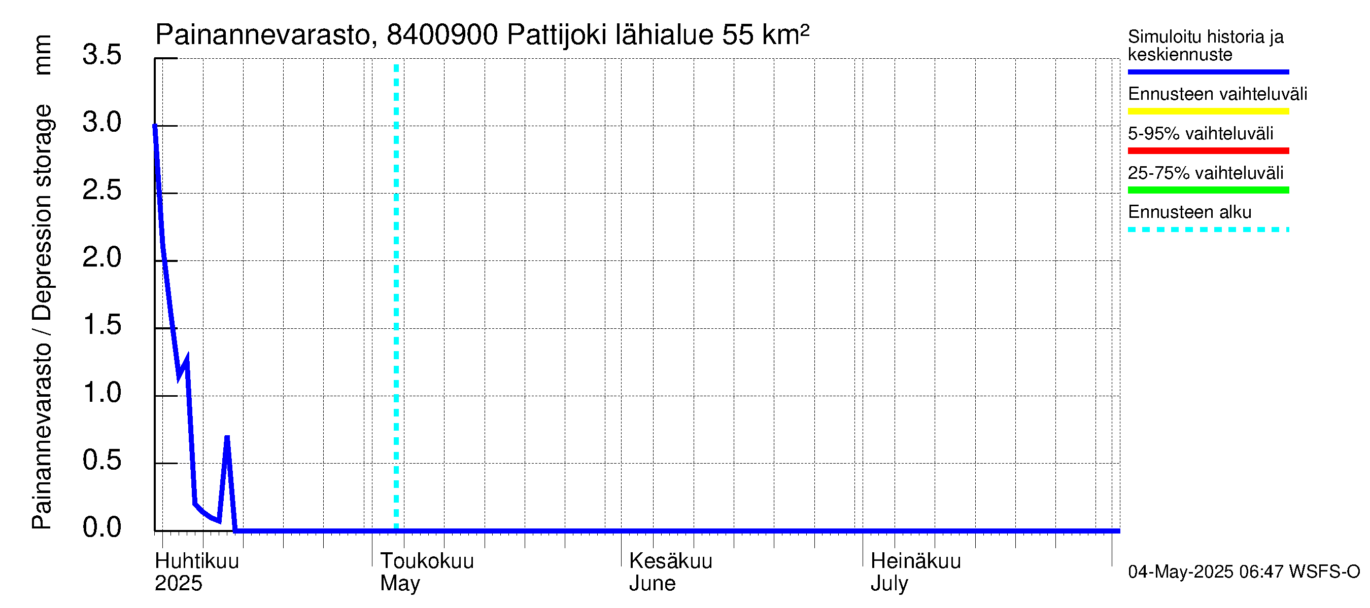 Perämeren rannikkoalue - Pattijoki: Painannevarasto