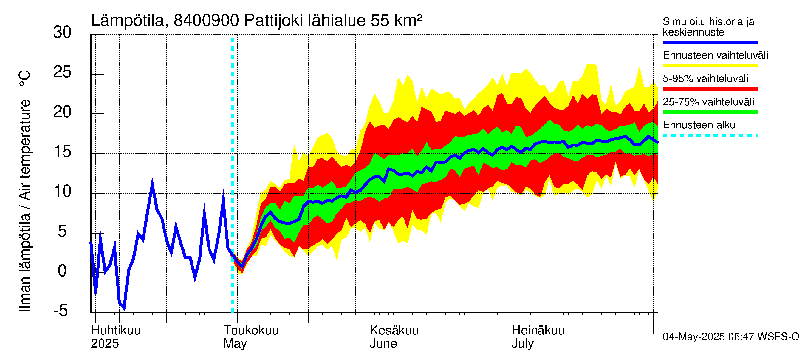 Perämeren rannikkoalue - Pattijoki: Ilman lämpötila