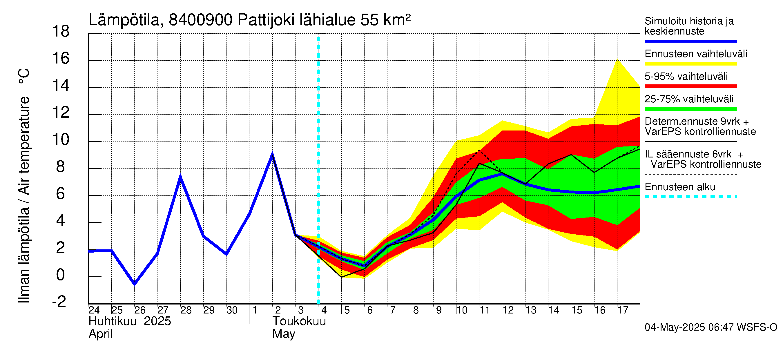 Perämeren rannikkoalue - Pattijoki: Ilman lämpötila
