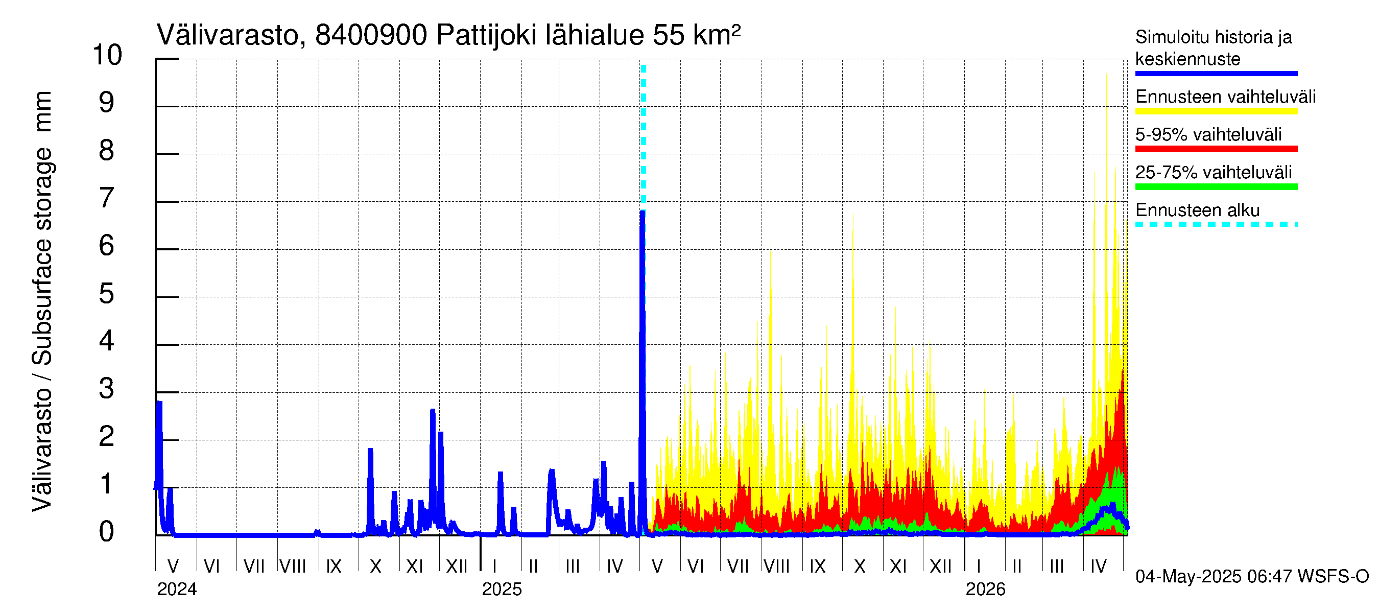 Perämeren rannikkoalue - Pattijoki: Välivarasto