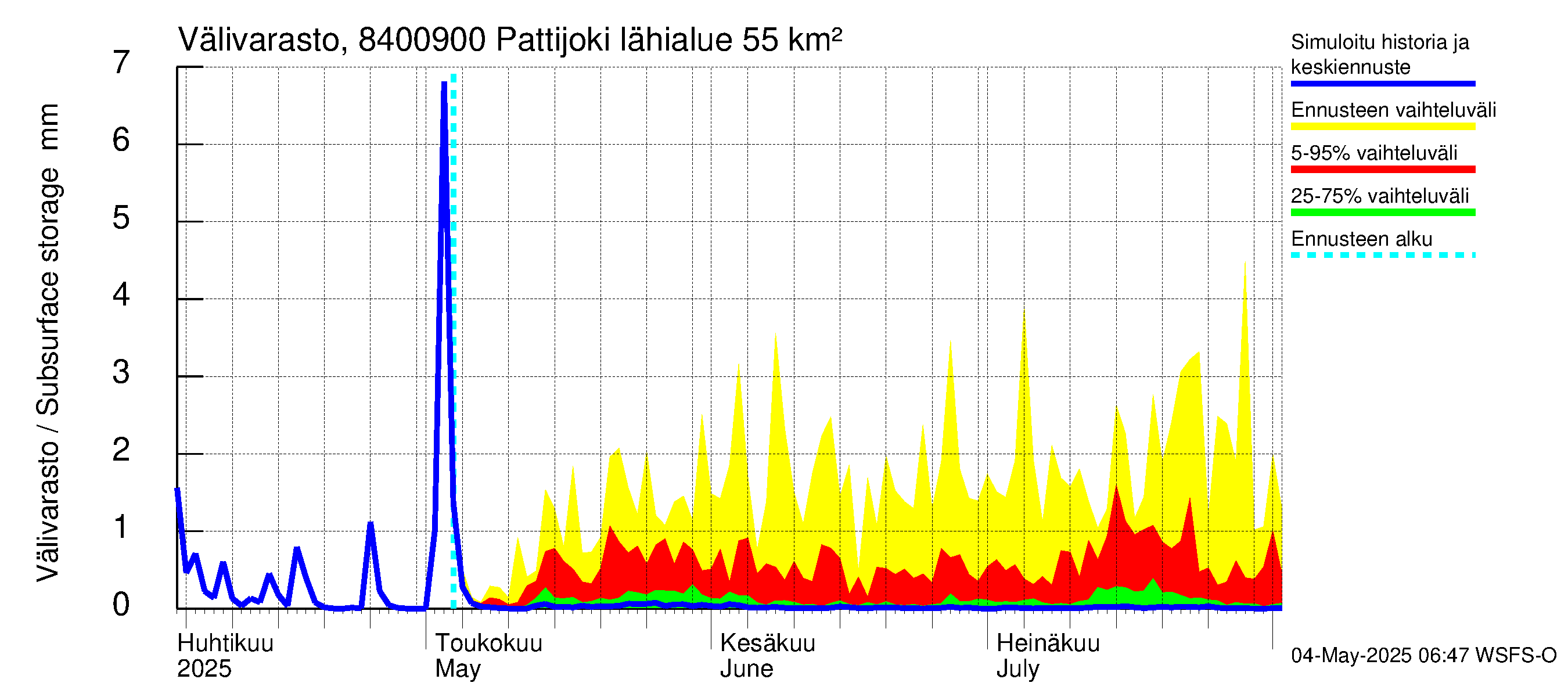 Perämeren rannikkoalue - Pattijoki: Välivarasto