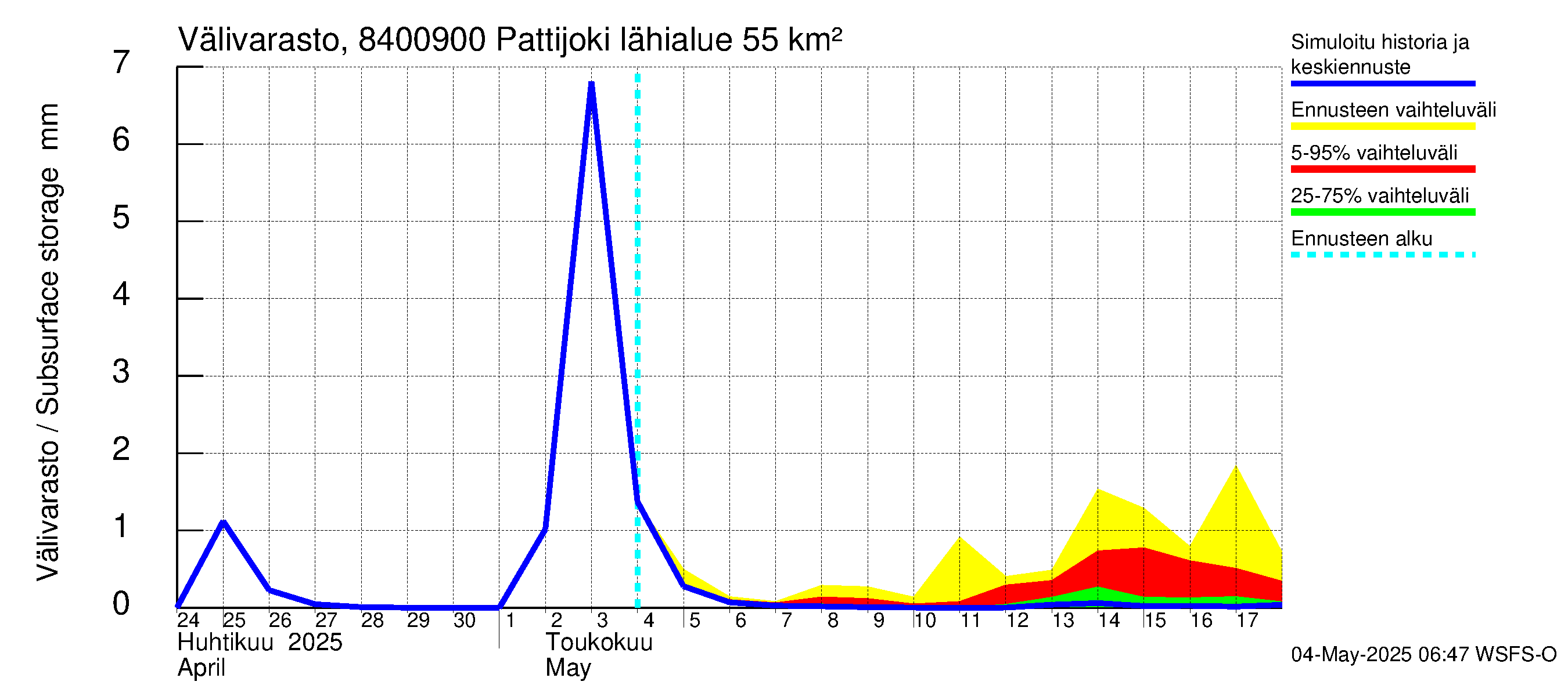 Perämeren rannikkoalue - Pattijoki: Välivarasto