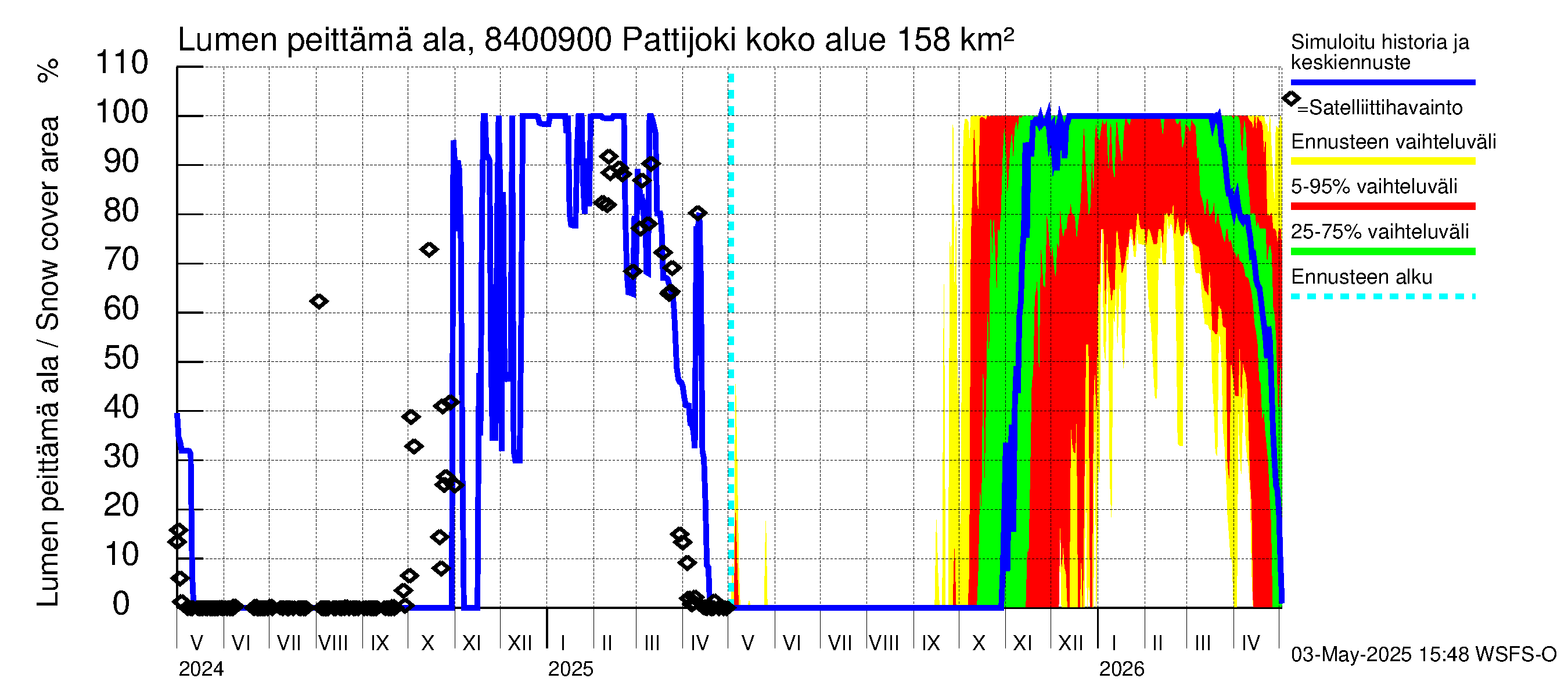Perämeren rannikkoalue - Pattijoki: Lumen peittämä ala