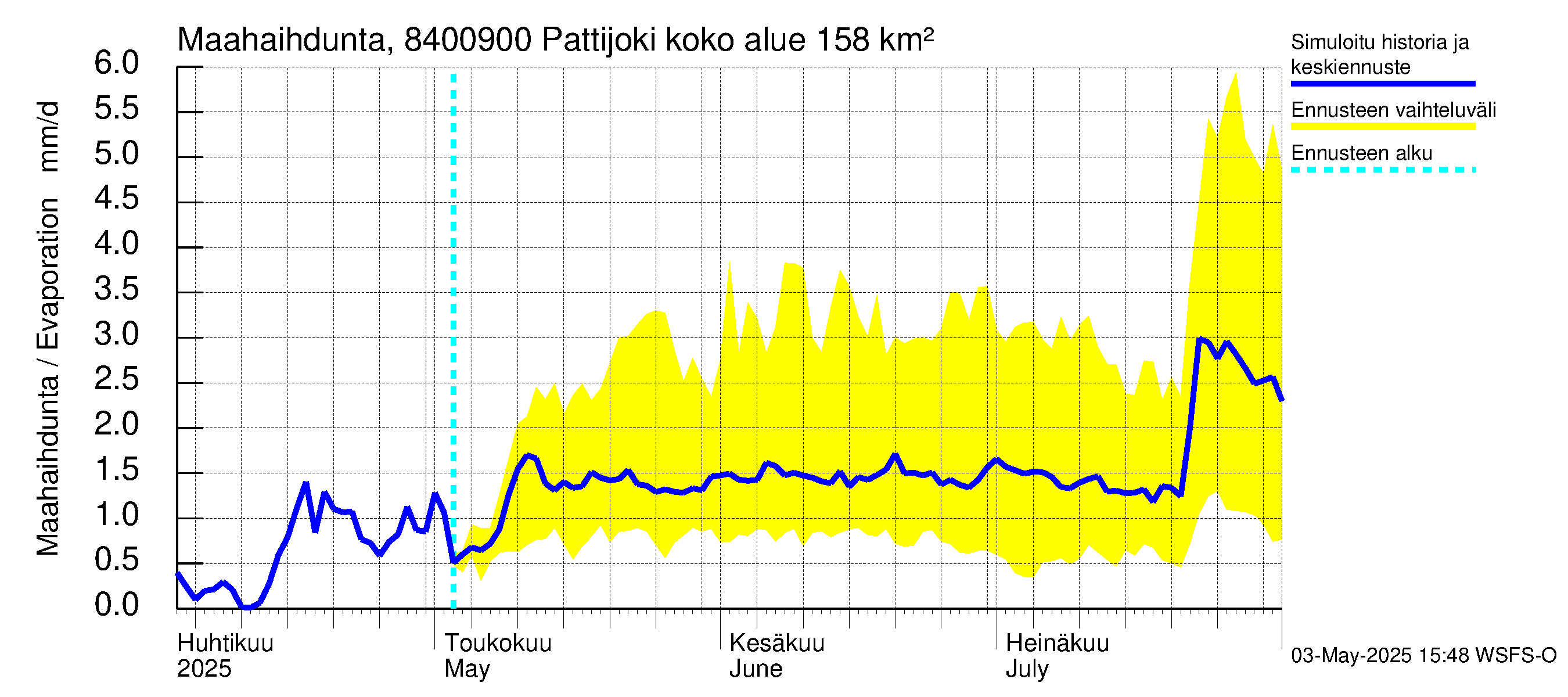 Perämeren rannikkoalue - Pattijoki: Haihdunta maa-alueelta