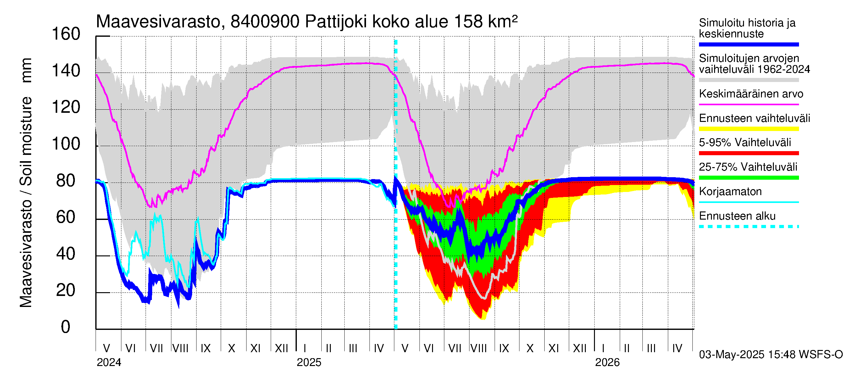 Perämeren rannikkoalue - Pattijoki: Maavesivarasto