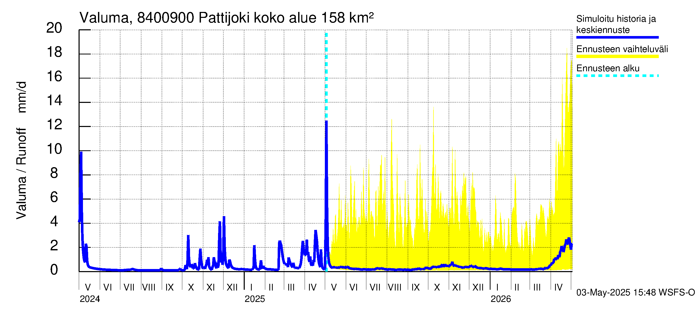 Perämeren rannikkoalue - Pattijoki: Valuma