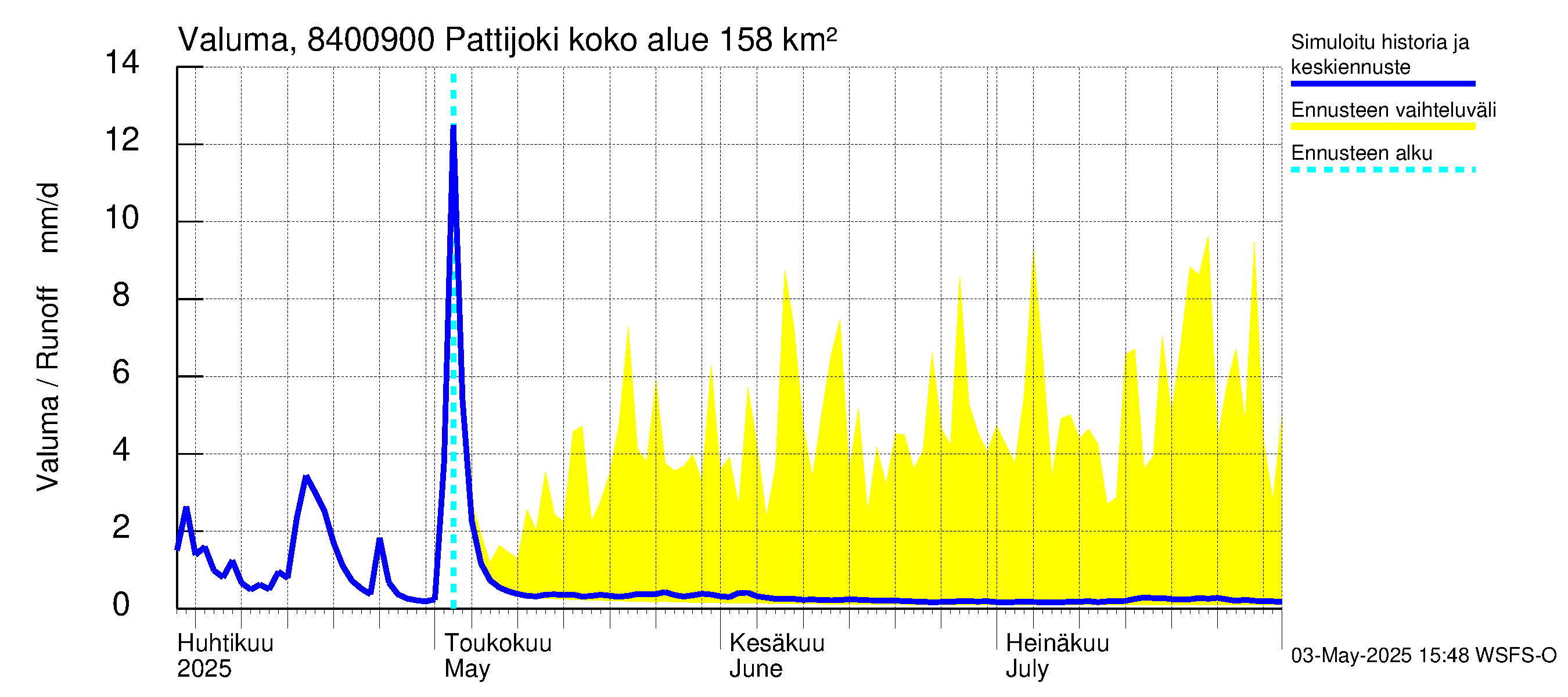 Perämeren rannikkoalue - Pattijoki: Valuma