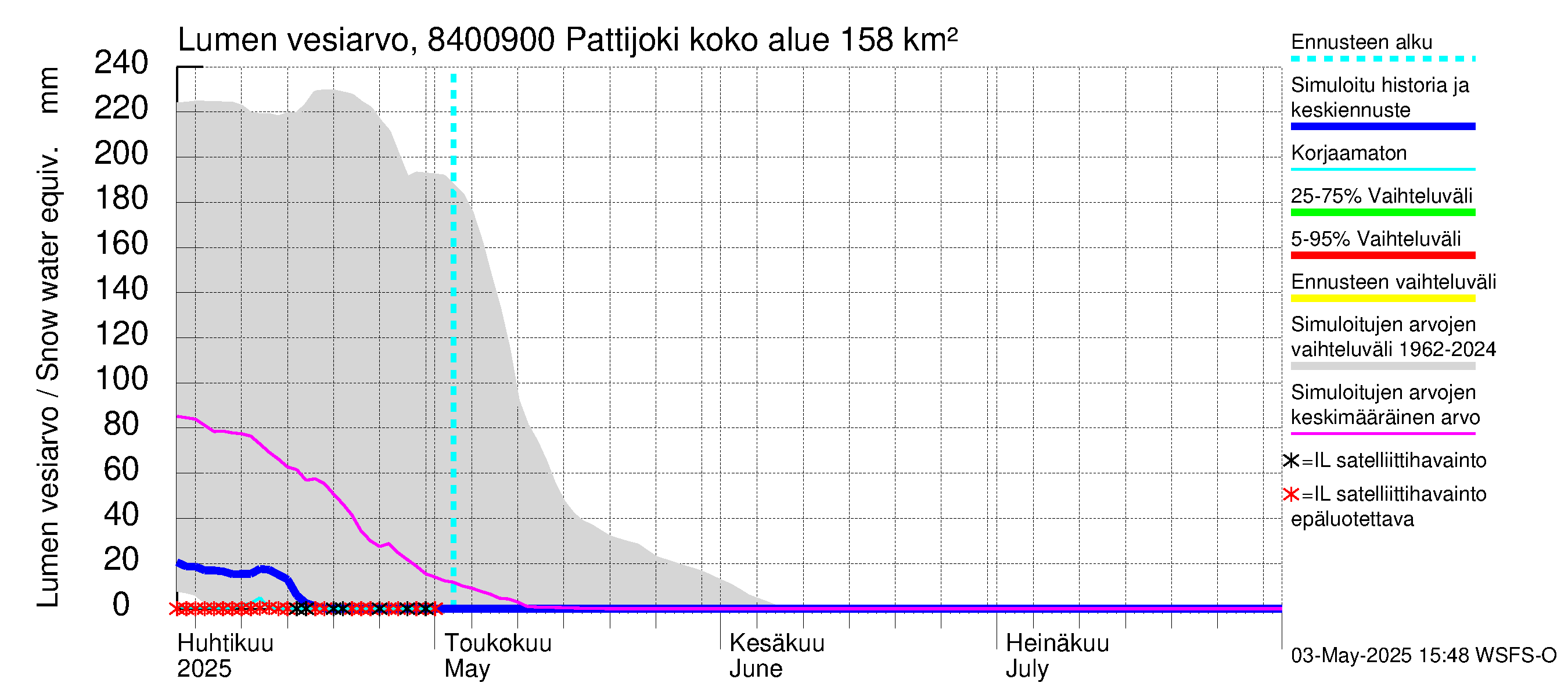 Perämeren rannikkoalue - Pattijoki: Lumen vesiarvo