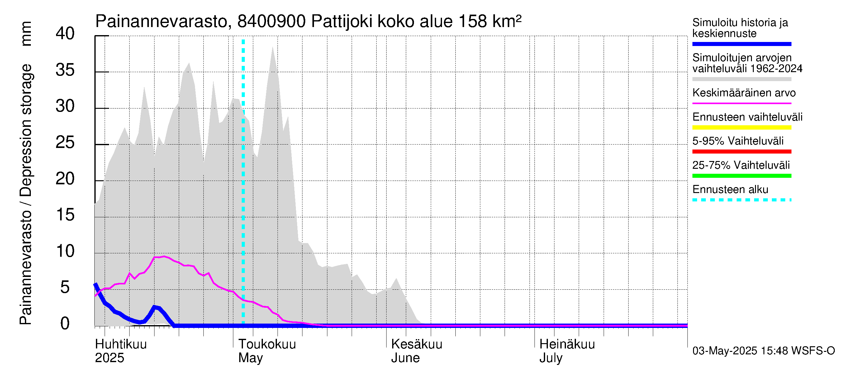 Perämeren rannikkoalue - Pattijoki: Painannevarasto