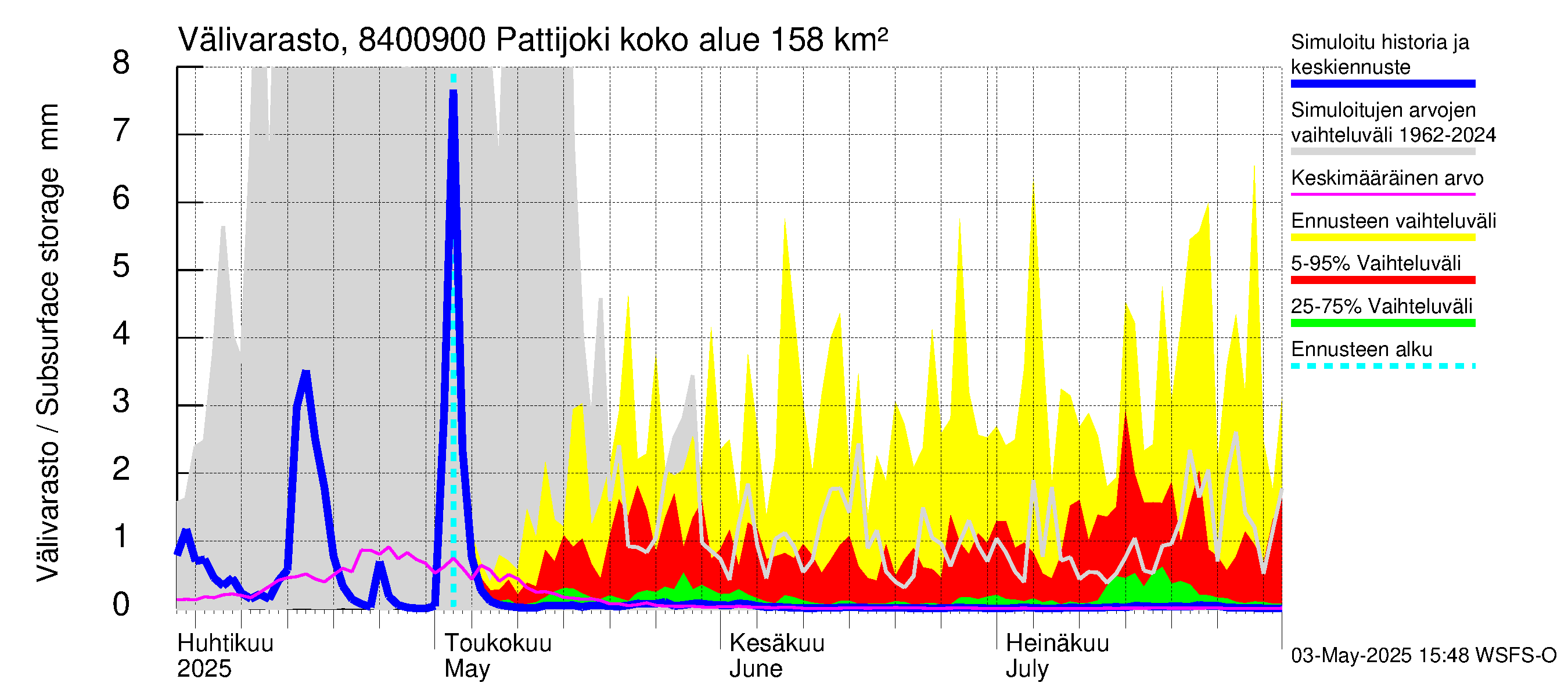 Perämeren rannikkoalue - Pattijoki: Välivarasto