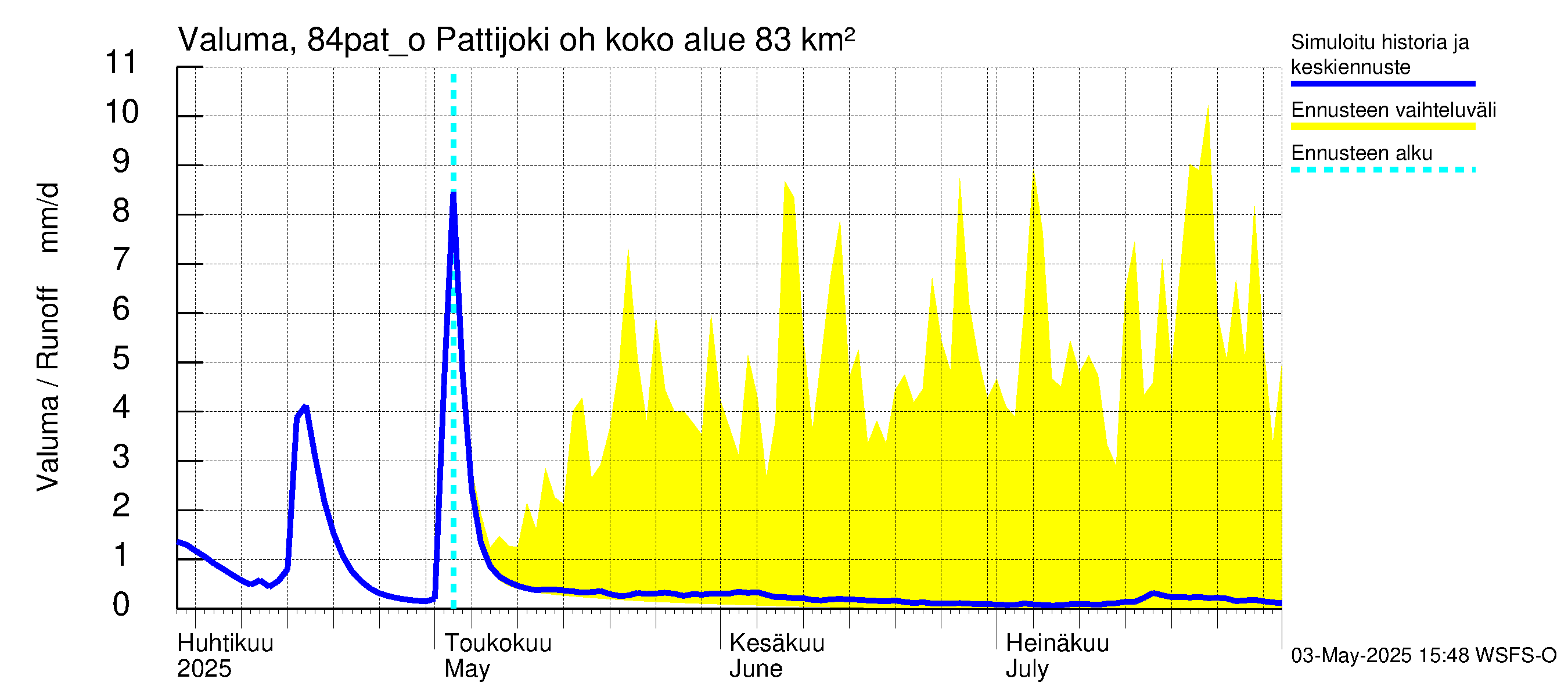 Perämeren rannikkoalue - Pattijoki ohijuoksutus: Valuma