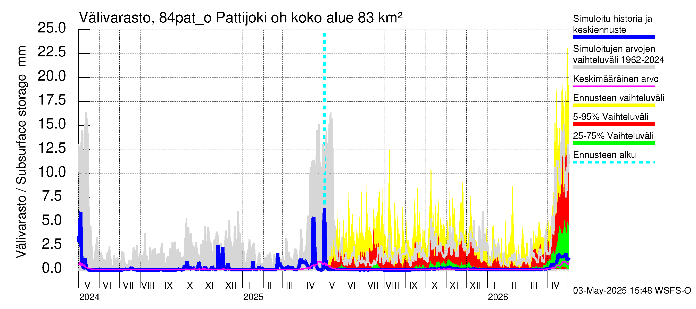 Perämeren rannikkoalue - Pattijoki ohijuoksutus: Välivarasto