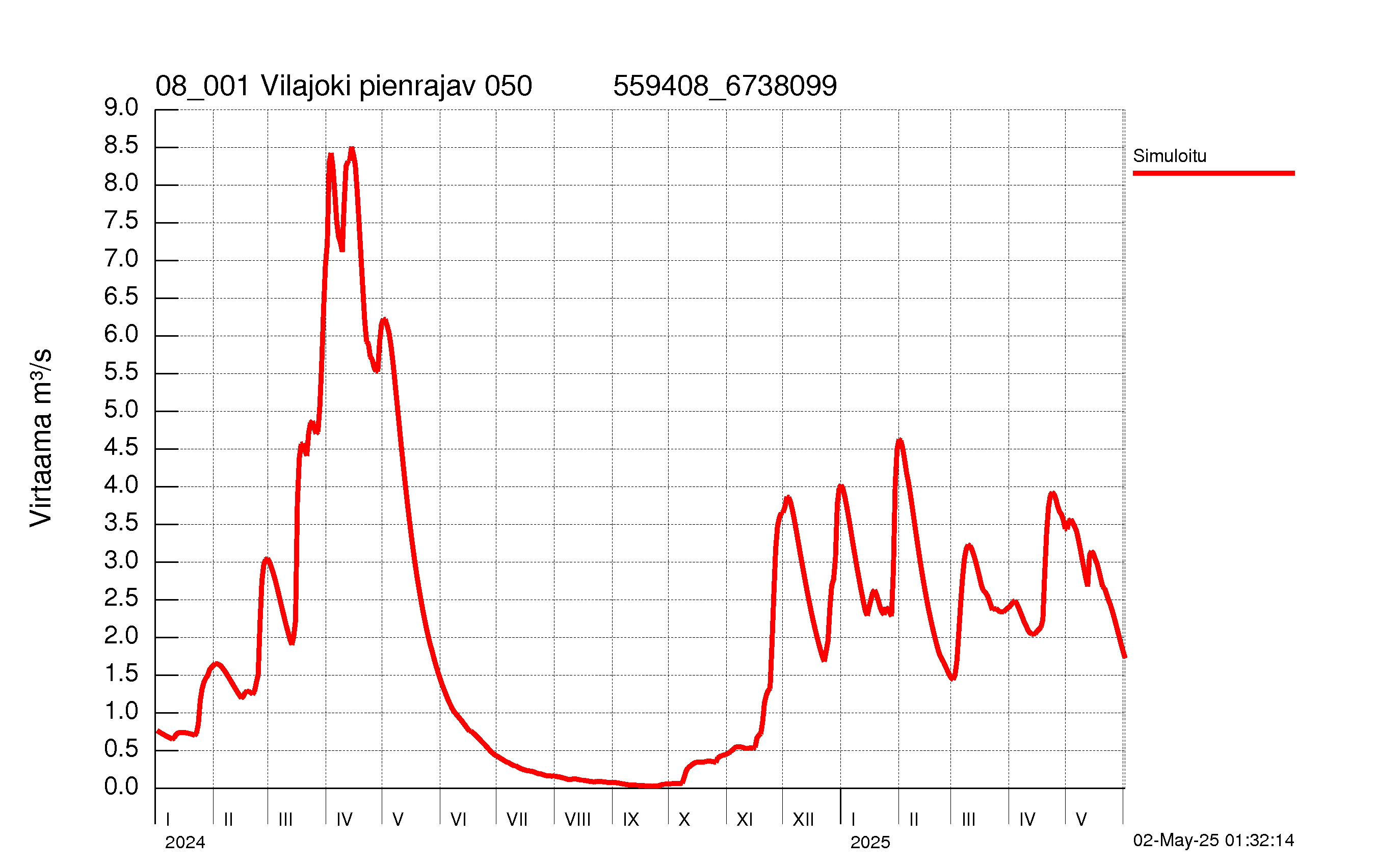 Virtaama