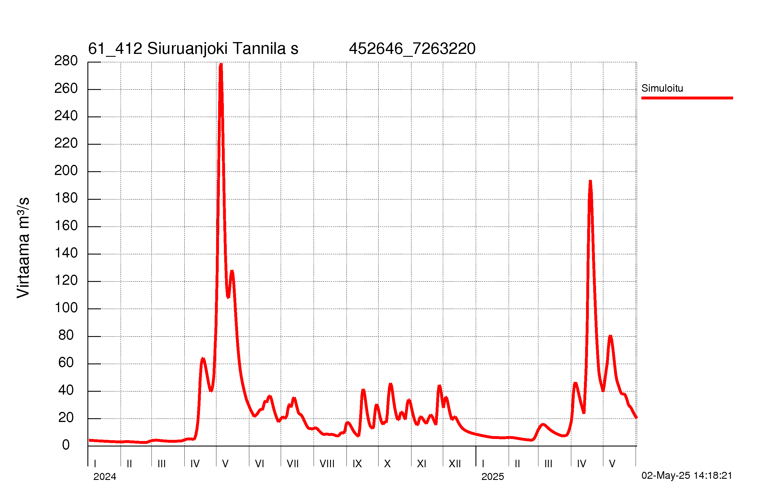 Virtaama