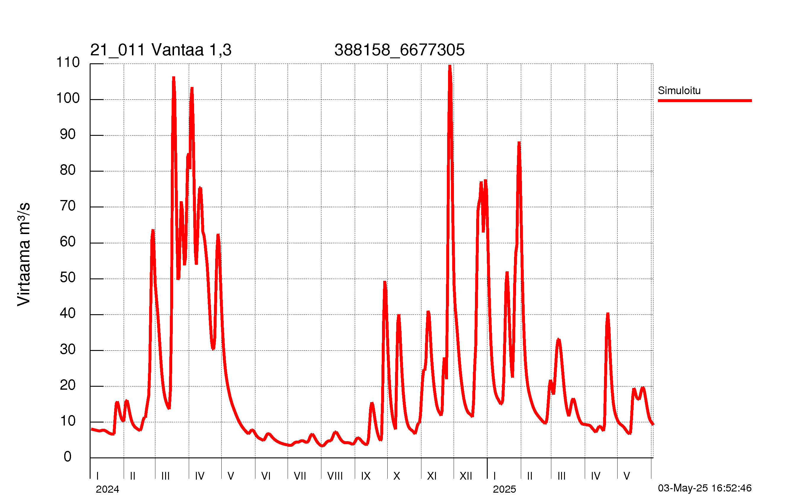 Virtaama