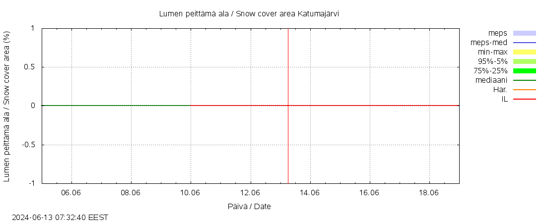 Kokem&auml;enjoen vesist&ouml;alue - Katumaj&auml;rvi: tuntiennuste