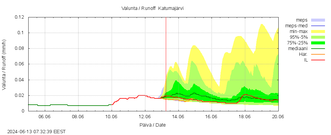 Kokem&auml;enjoen vesist&ouml;alue - Katumaj&auml;rvi: tuntiennuste