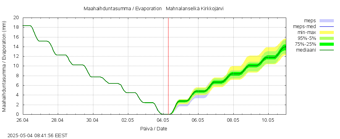 Kokemäenjoen vesistöalue - Mahnalanselkä: tuntiennuste