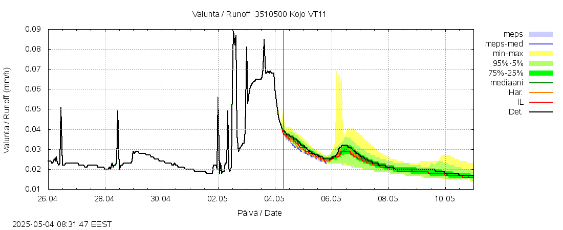 Kokemäenjoen vesistöalue - Kojo_VT11: tuntiennuste