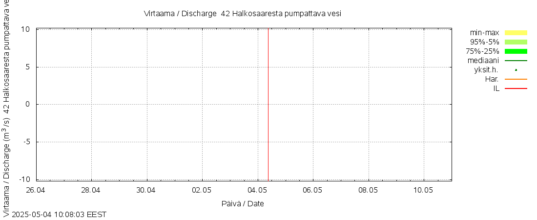 Kyrönjoen vesistöalue - Halkosaarest: tuntiennuste