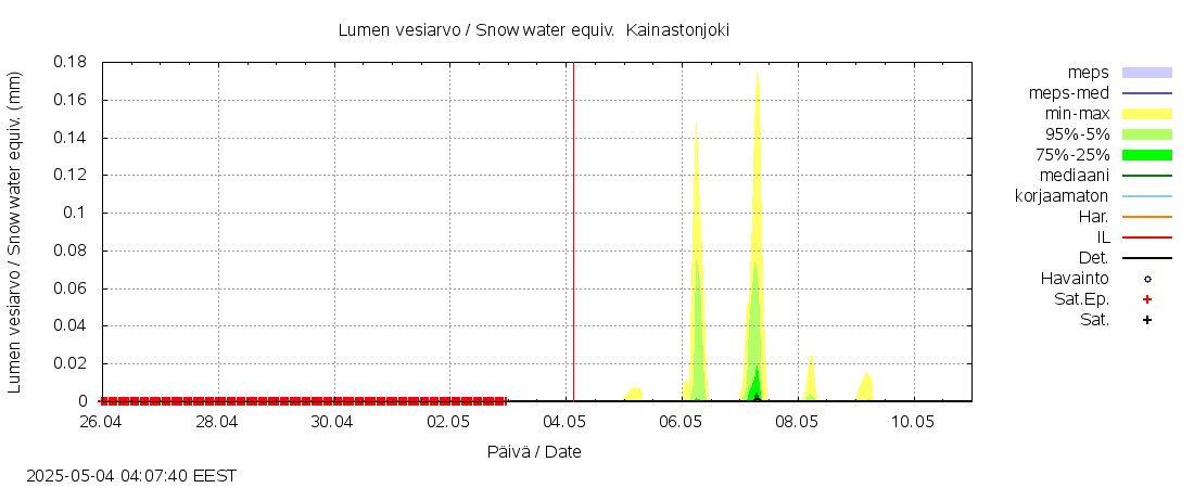 Kyrönjoen vesistöalue - Kainastonjoki: tuntiennuste