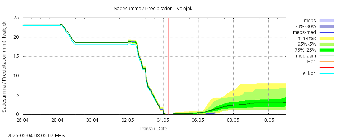 Paatsjoen vesistöalue - Ivalojoki Pajakoski: tuntiennuste
