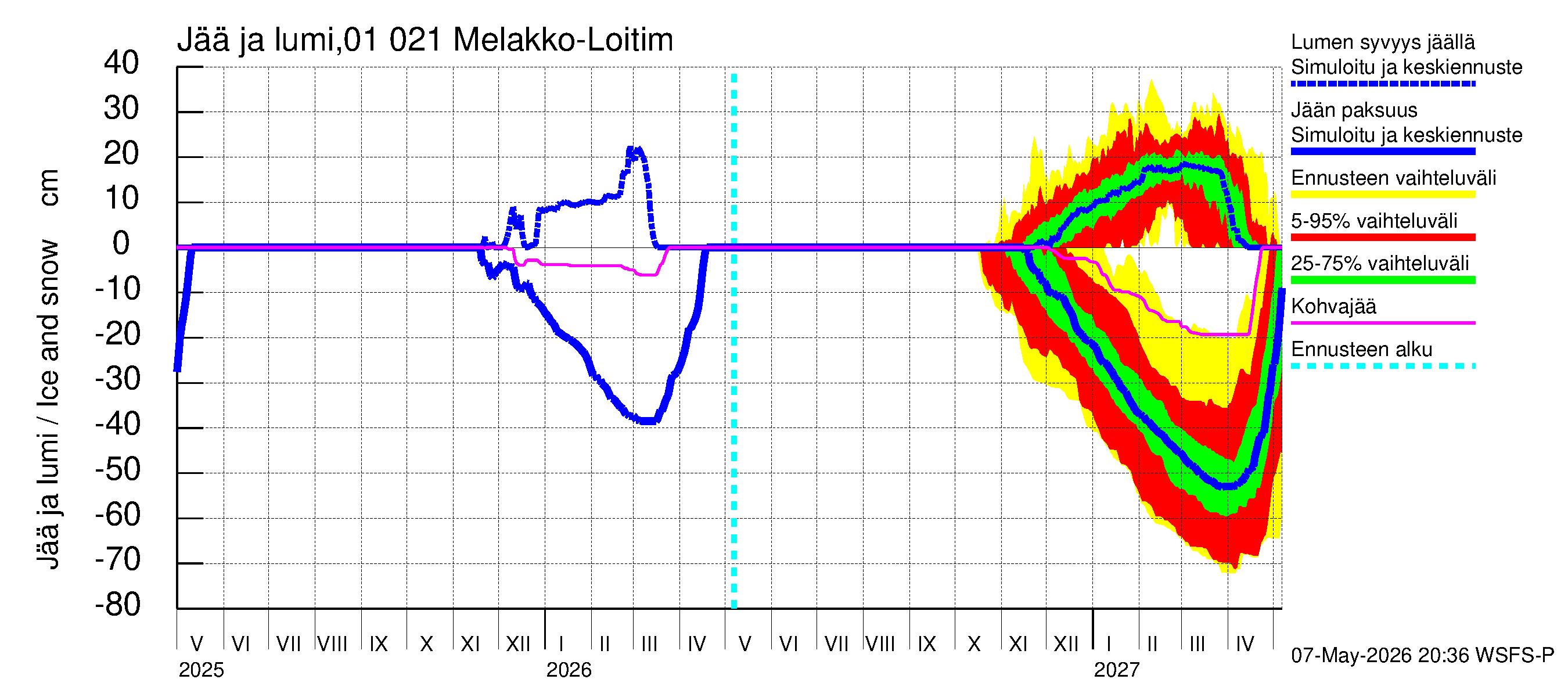 Jänisjoen vesistöalue - Melakko-Loitimo: Jään paksuus