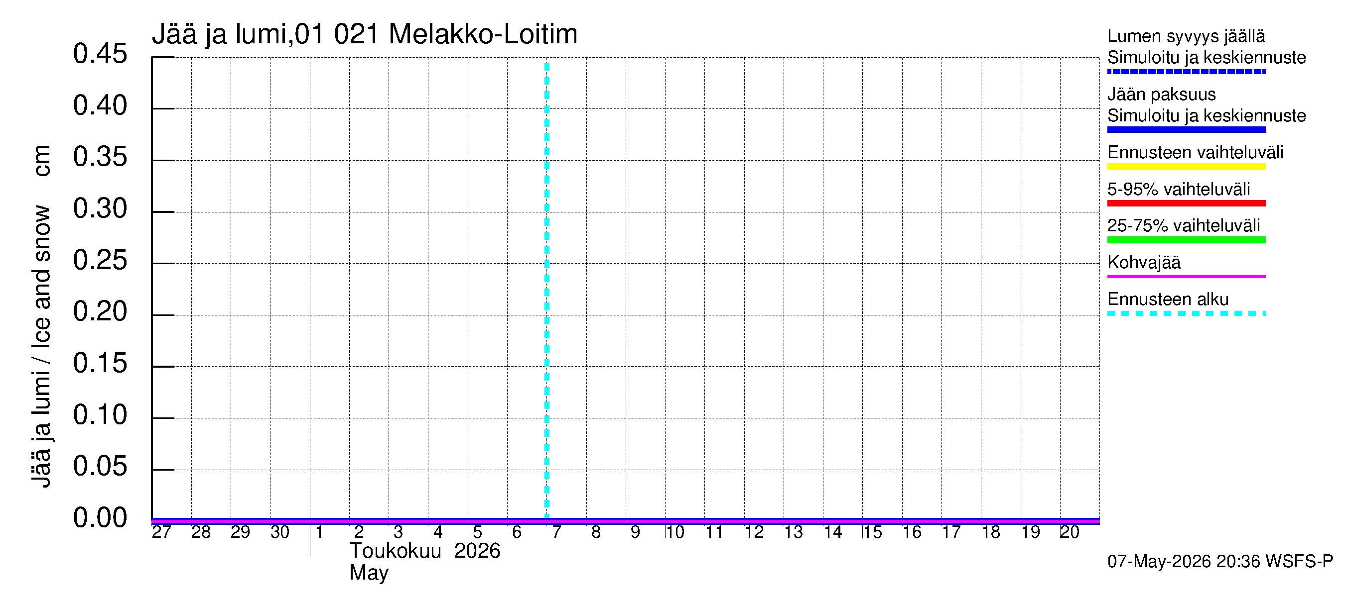Jänisjoen vesistöalue - Melakko-Loitimo: Jään paksuus