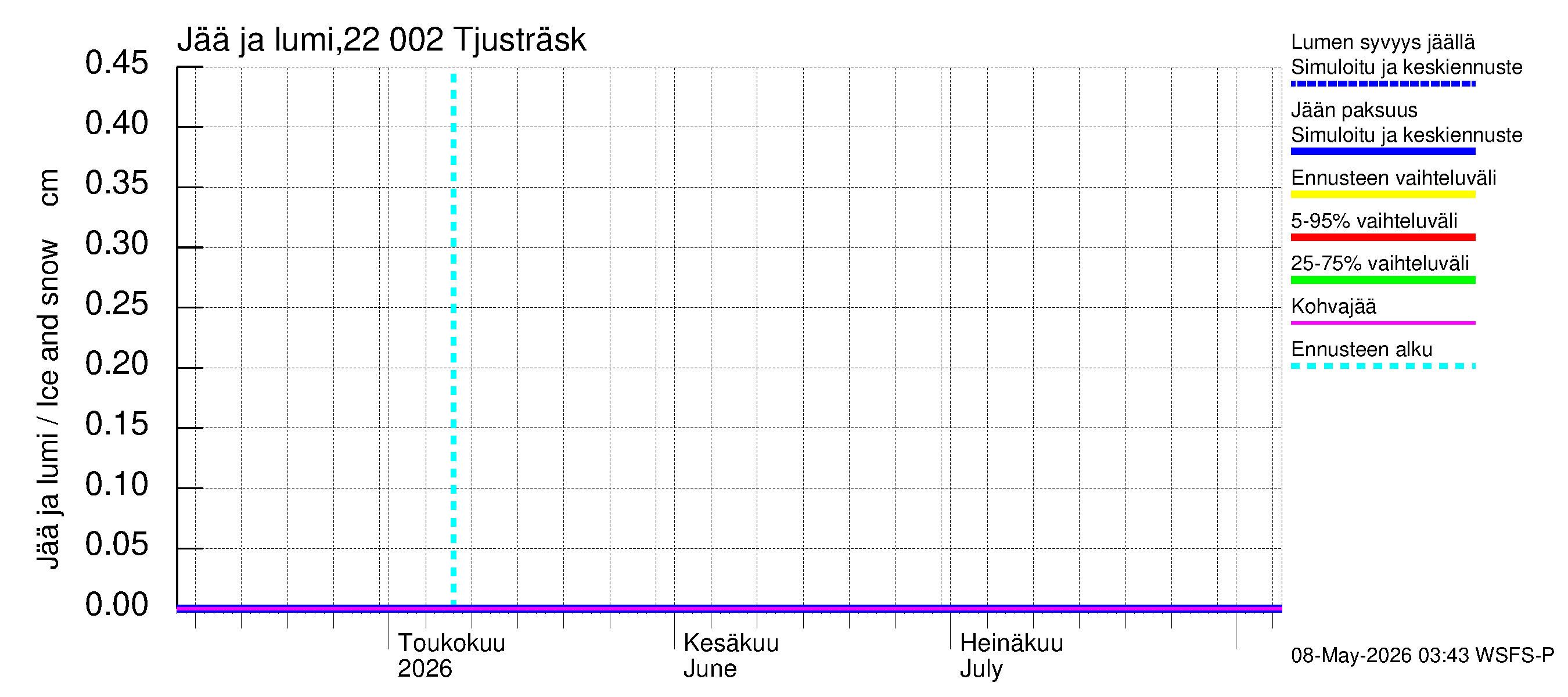 Siuntionjoen vesistöalue - Tjusträsk: Jään paksuus