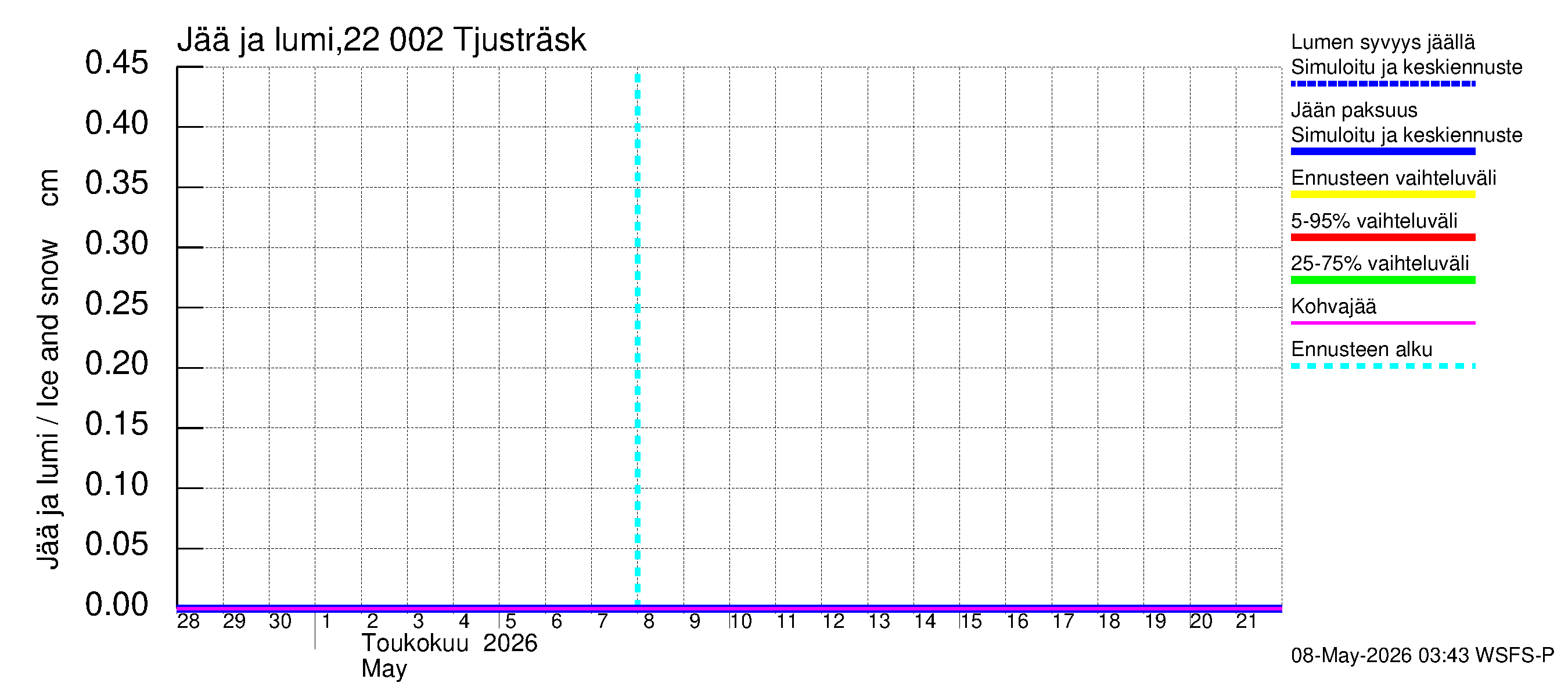 Siuntionjoen vesistöalue - Tjusträsk: Jään paksuus