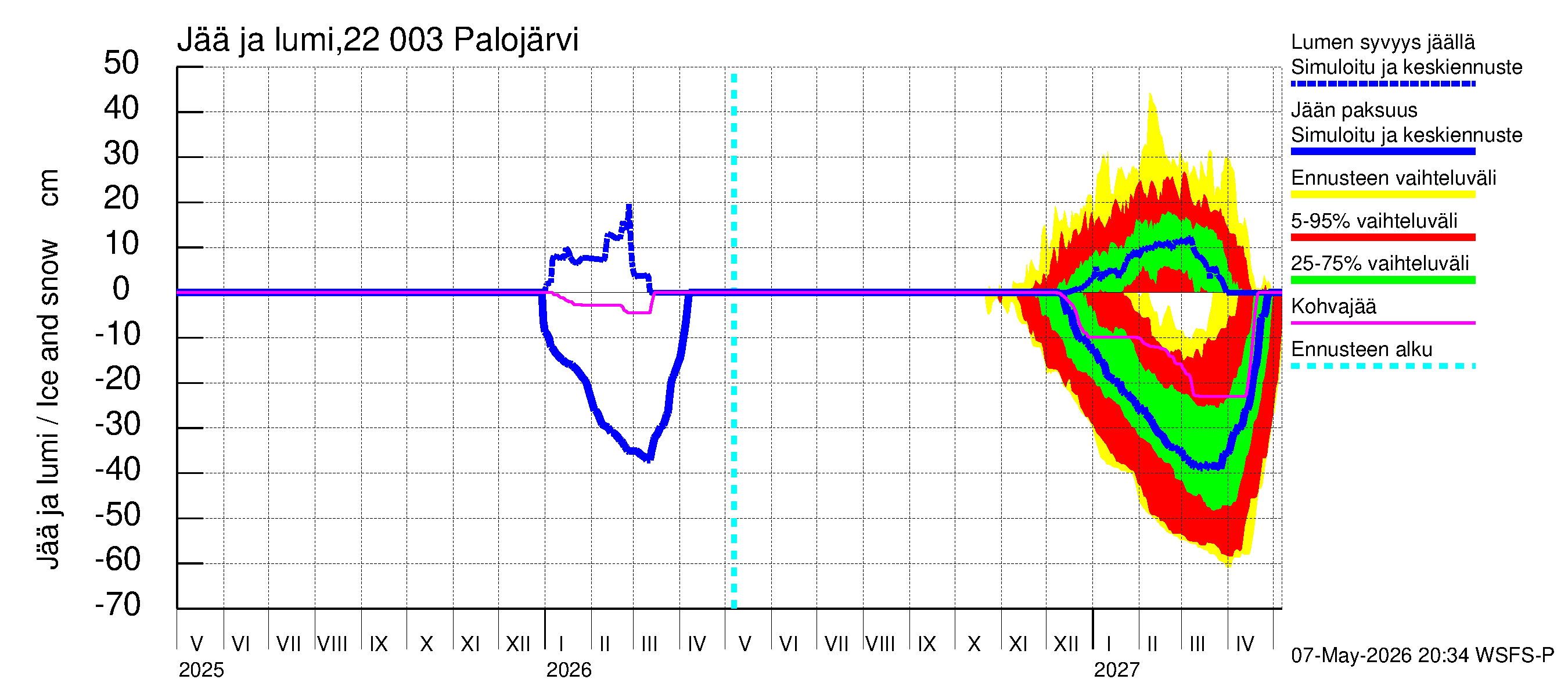 Siuntionjoen vesistöalue - Palojärvi: Jään paksuus