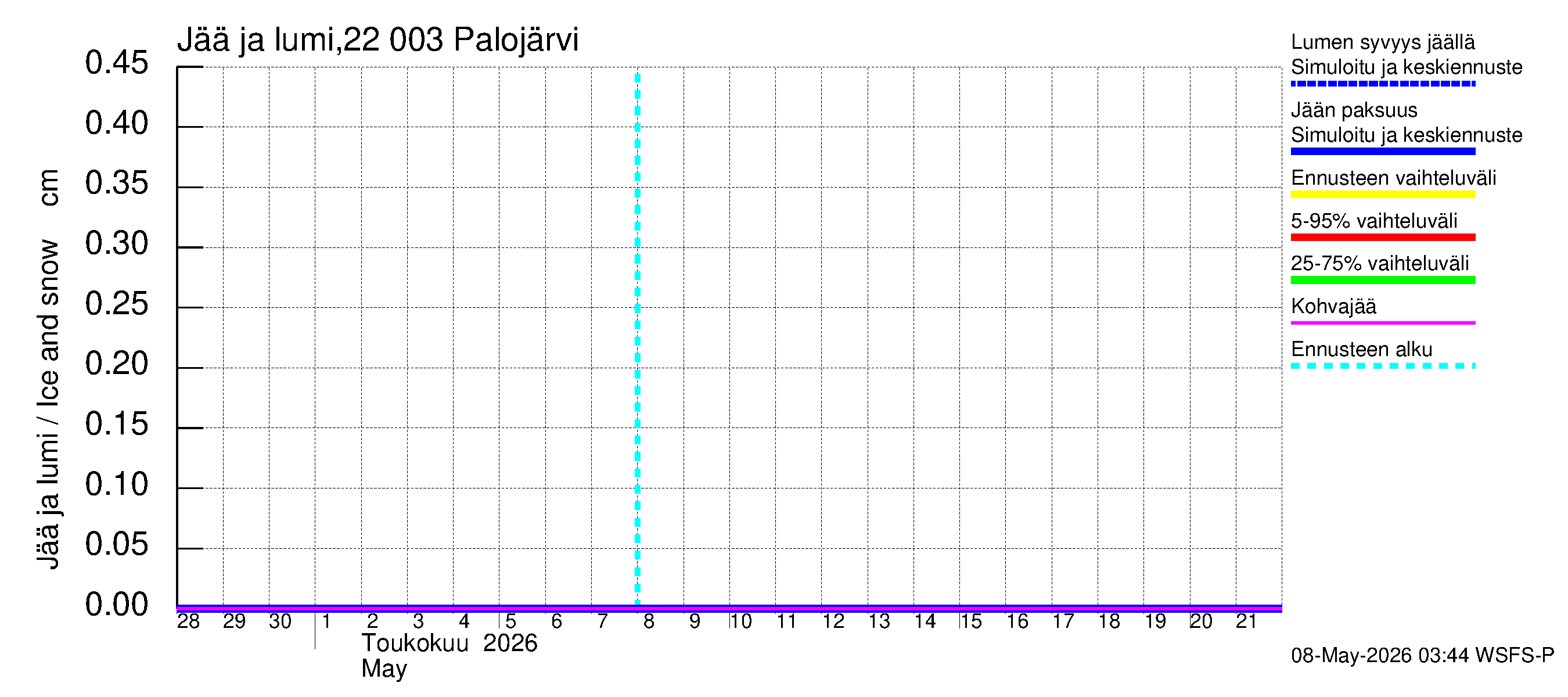 Siuntionjoen vesistöalue - Palojärvi: Jään paksuus