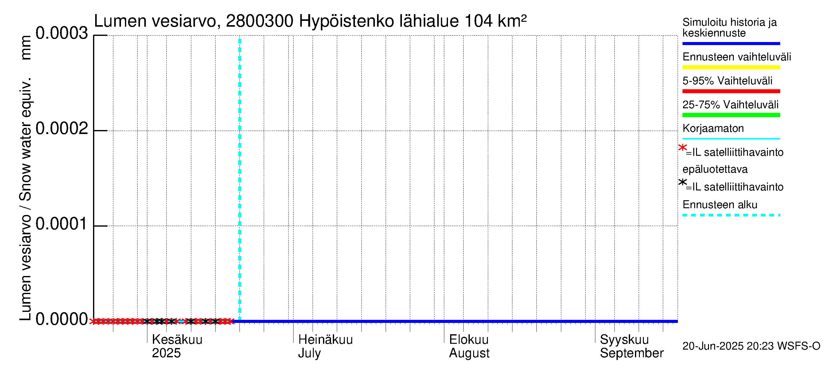 Aurajoen vesistöalue - Hypöistenkoski: Lumen vesiarvo