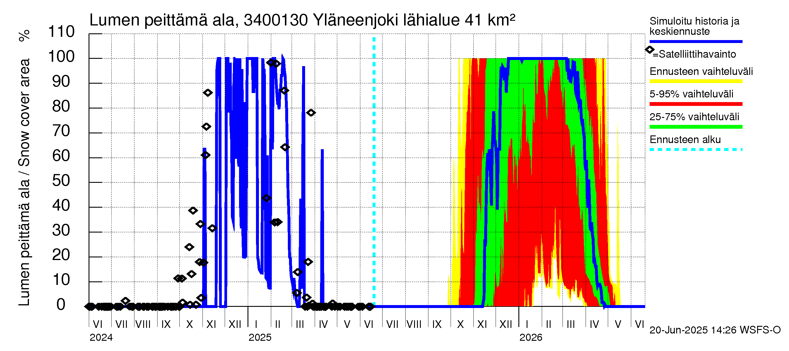 Eurajoen vesistöalue - Yläneenjoki: Lumen peittämä ala