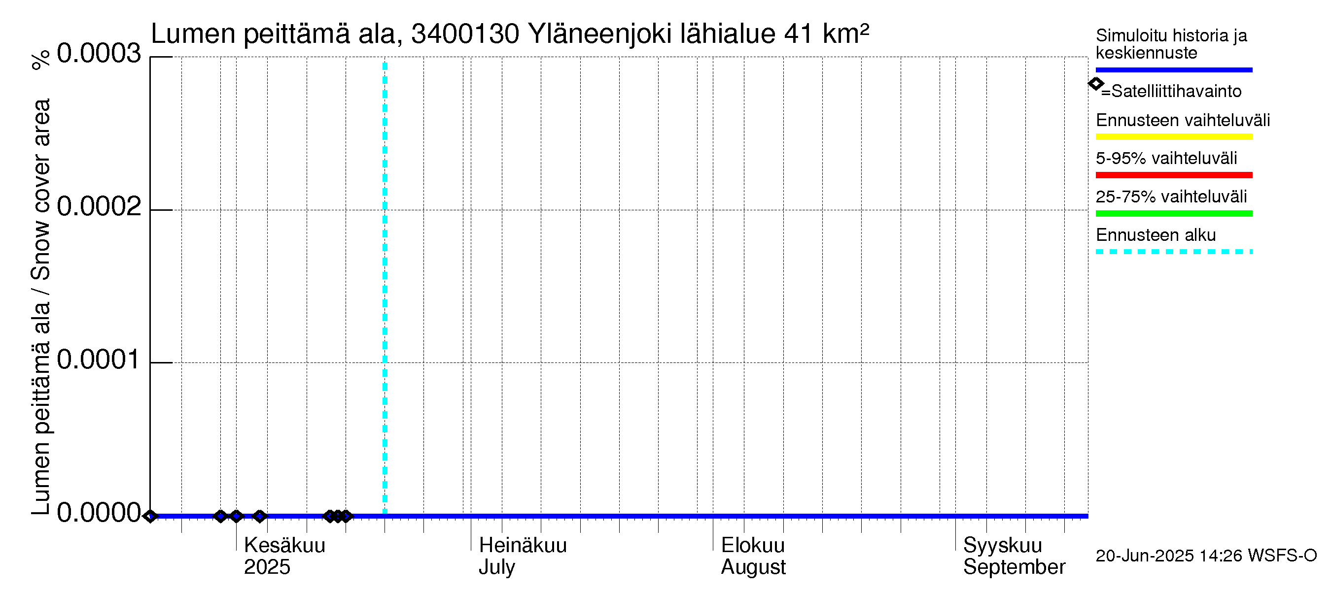 Eurajoen vesistöalue - Yläneenjoki: Lumen peittämä ala