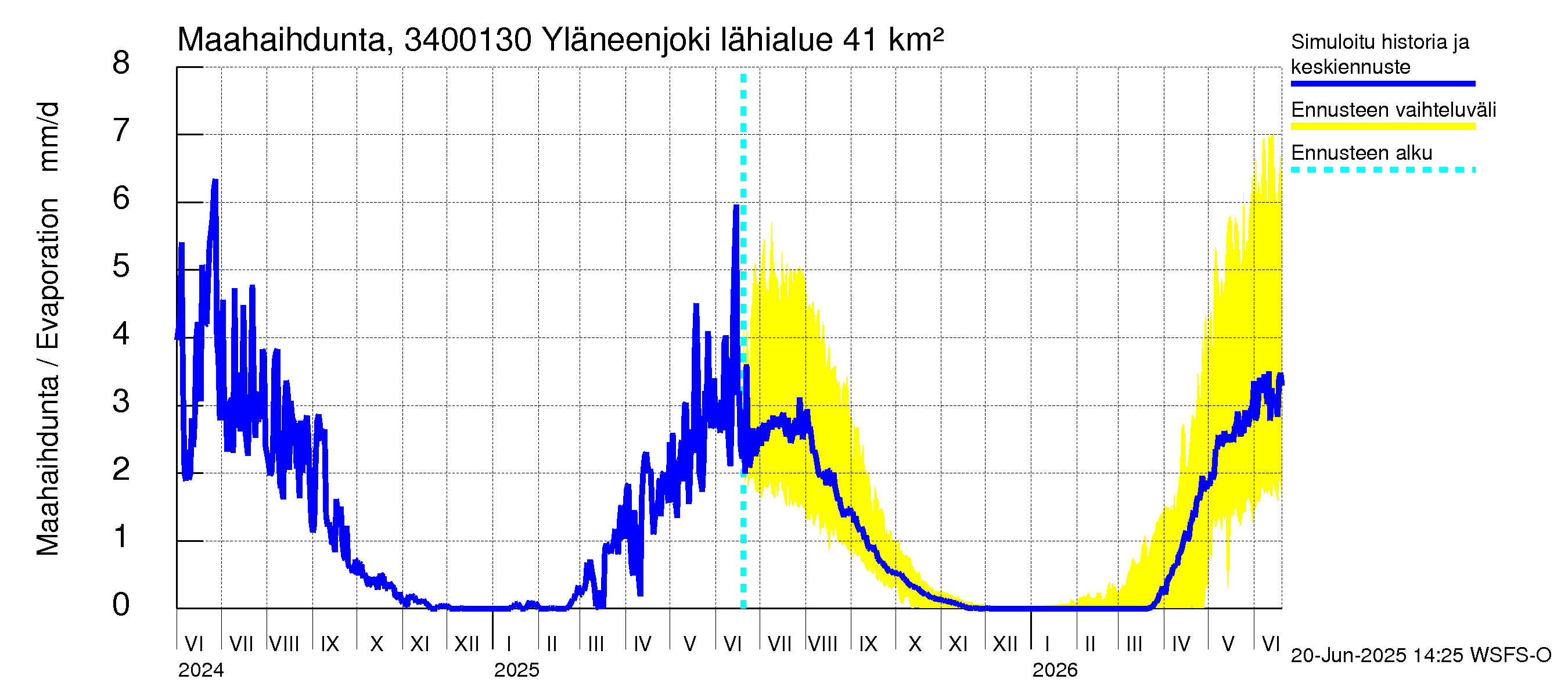 Eurajoen vesistöalue - Yläneenjoki: Haihdunta maa-alueelta