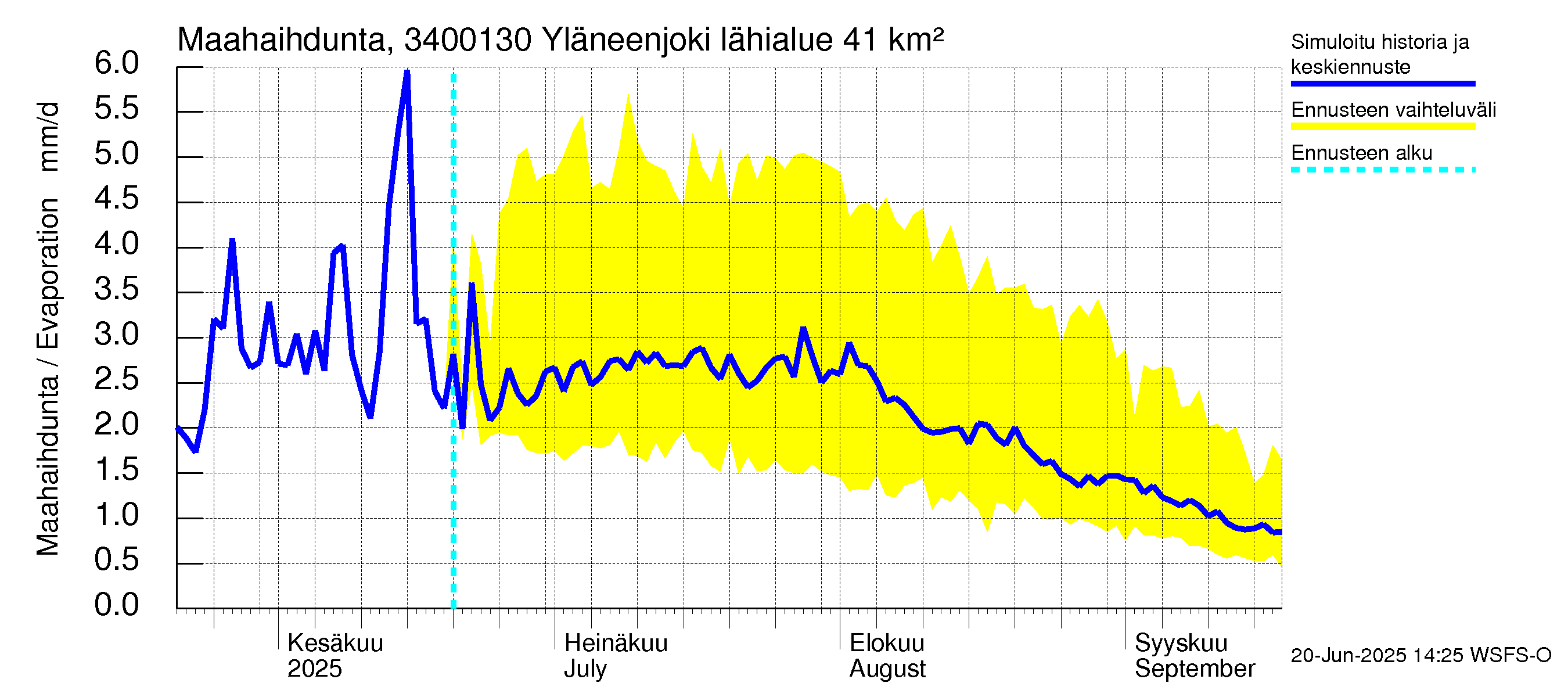 Eurajoen vesistöalue - Yläneenjoki: Haihdunta maa-alueelta