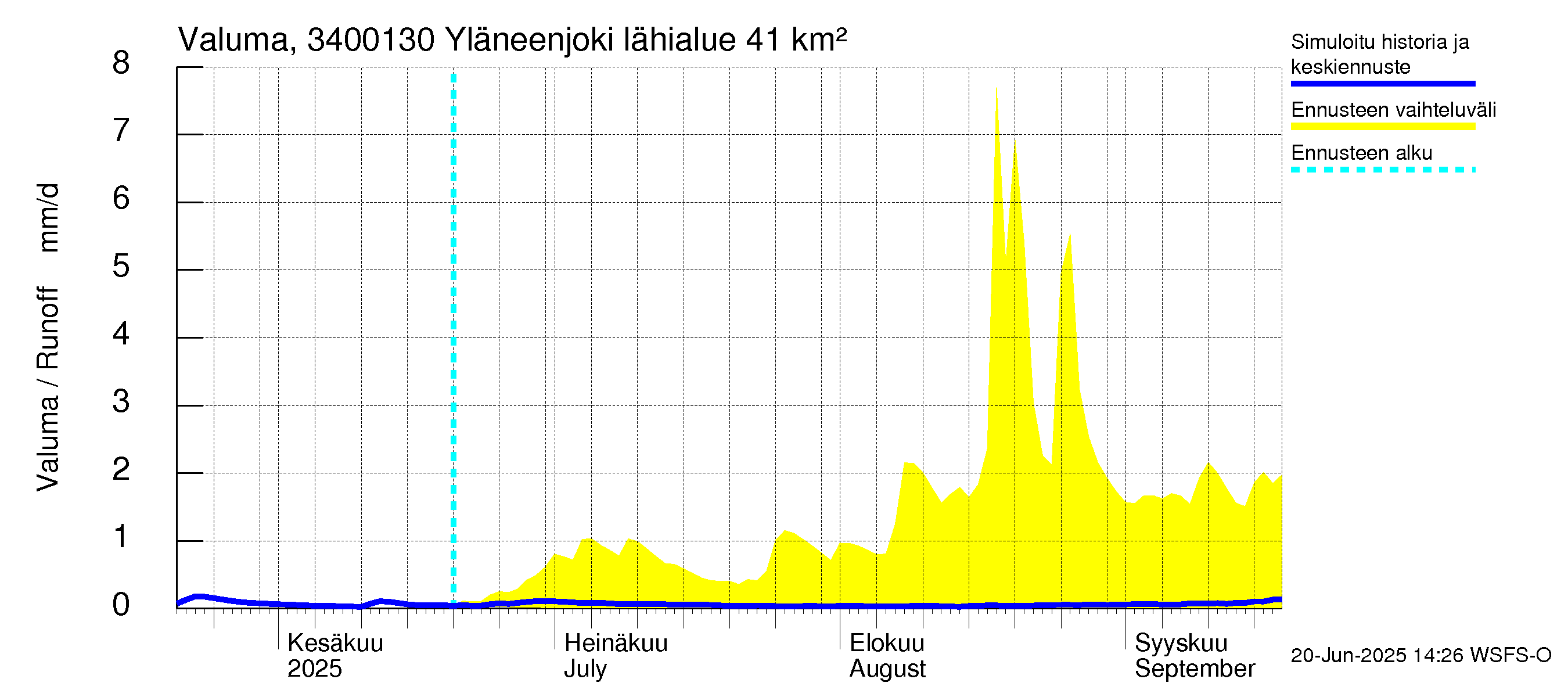 Eurajoen vesistöalue - Yläneenjoki: Valuma