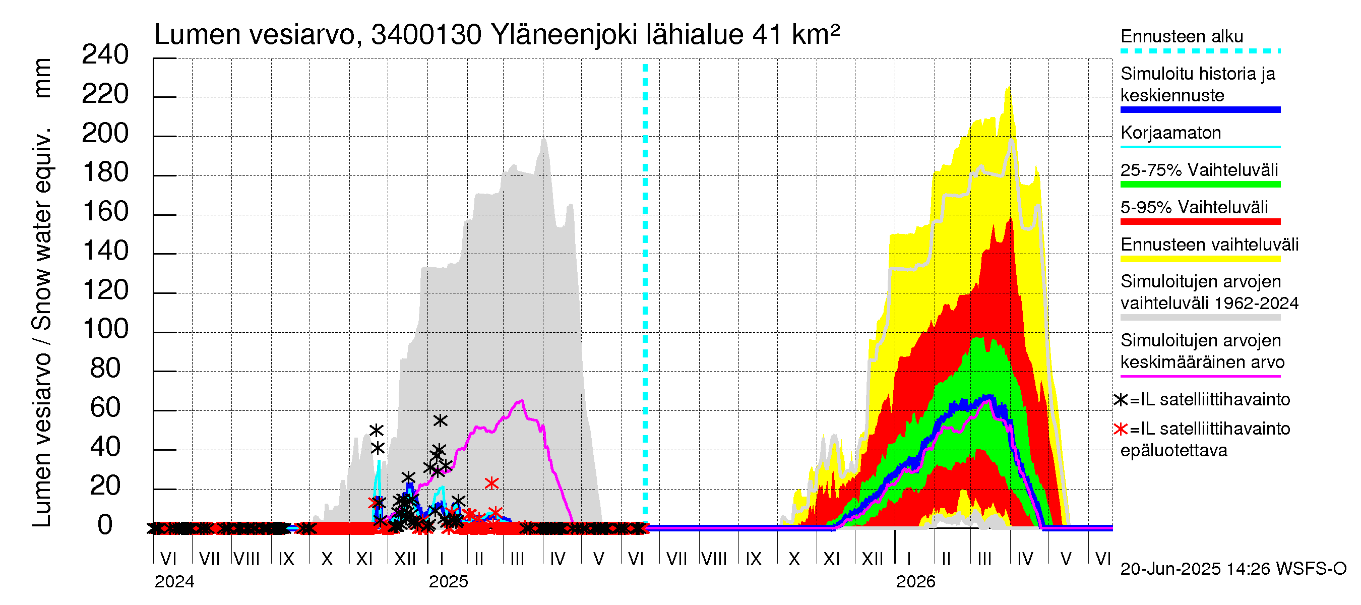 Eurajoen vesistöalue - Yläneenjoki: Lumen vesiarvo