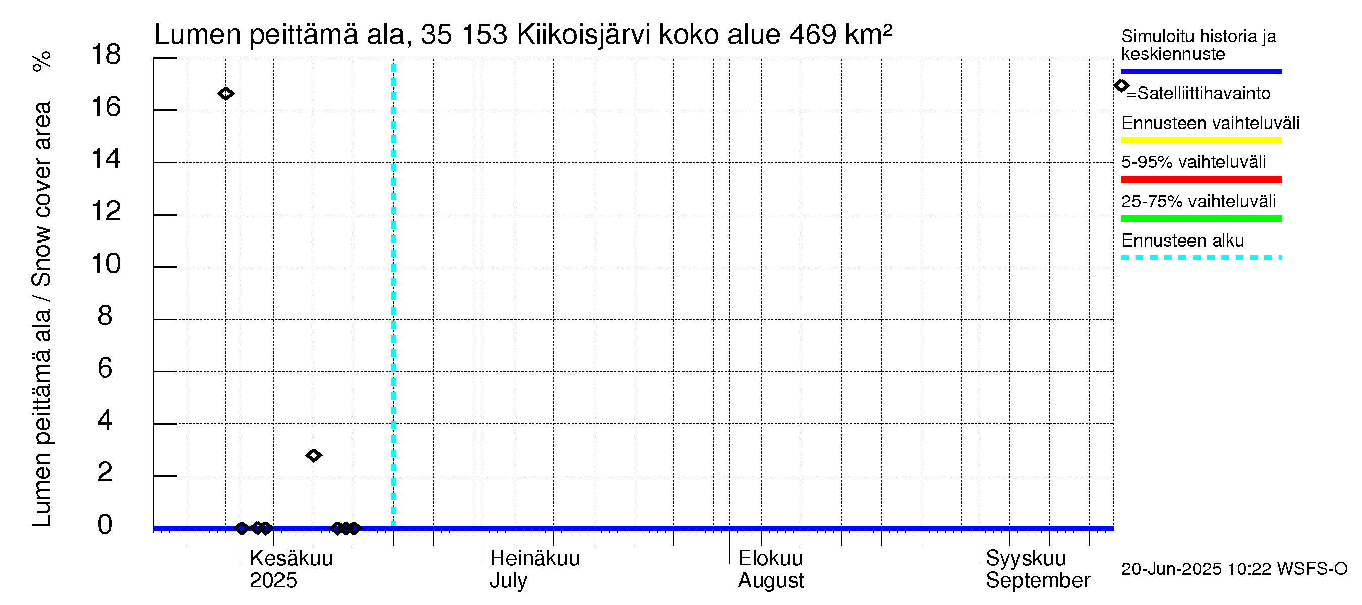Kokemäenjoen vesistöalue - Kiikoisjärvi: Lumen peittämä ala