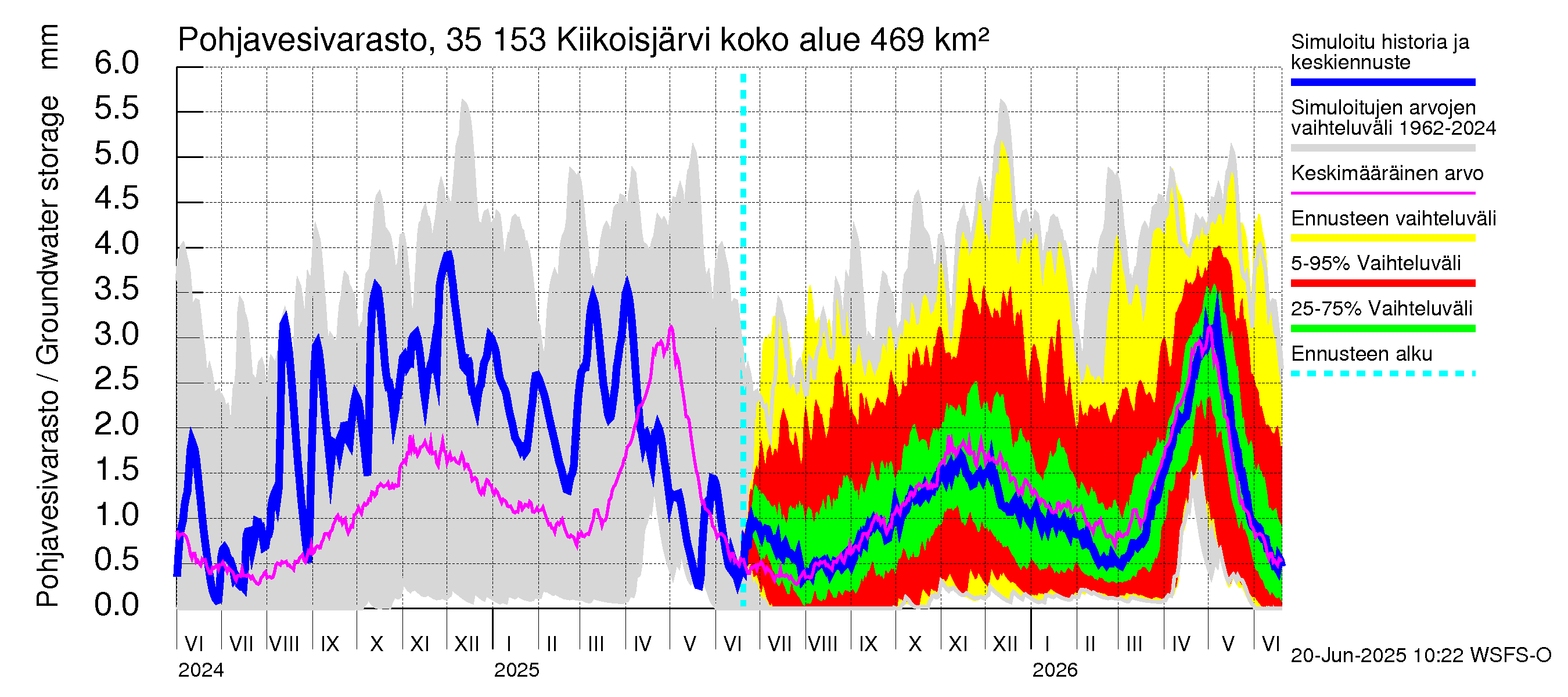 Kokemäenjoen vesistöalue - Kiikoisjärvi: Pohjavesivarasto