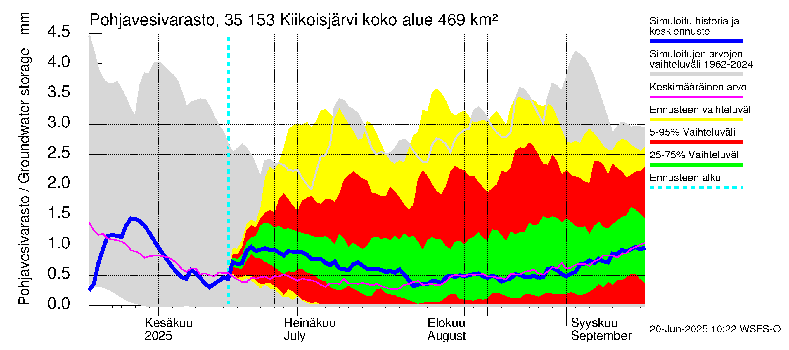 Kokemäenjoen vesistöalue - Kiikoisjärvi: Pohjavesivarasto