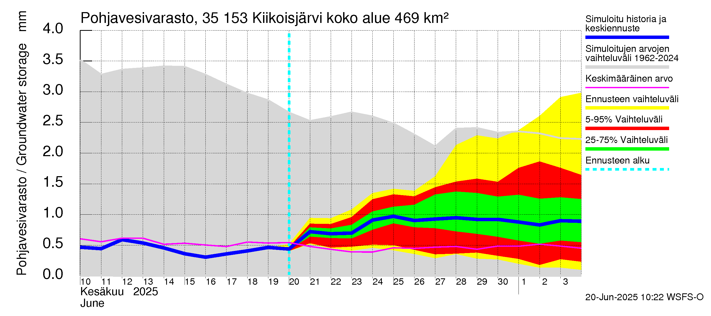 Kokemäenjoen vesistöalue - Kiikoisjärvi: Pohjavesivarasto