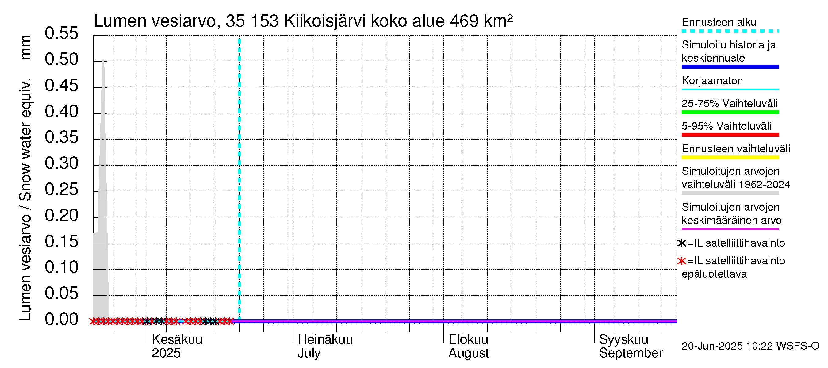 Kokemäenjoen vesistöalue - Kiikoisjärvi: Lumen vesiarvo
