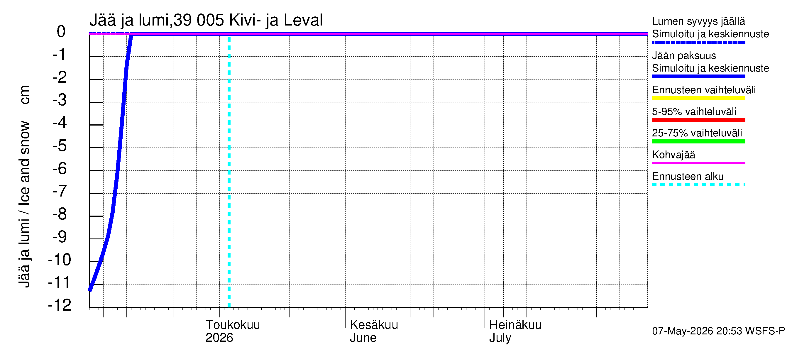 Närpiönjoen vesistöalue - Kivi- ja Levalammen tekojärvi: Jään paksuus
