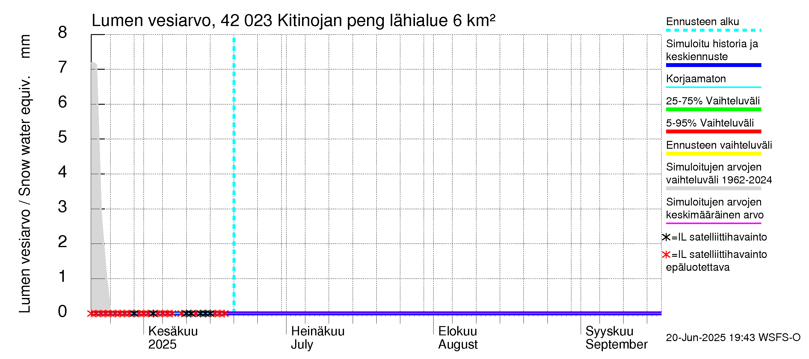 Kyrönjoen vesistöalue - Kitinojan pengerrys: Lumen vesiarvo