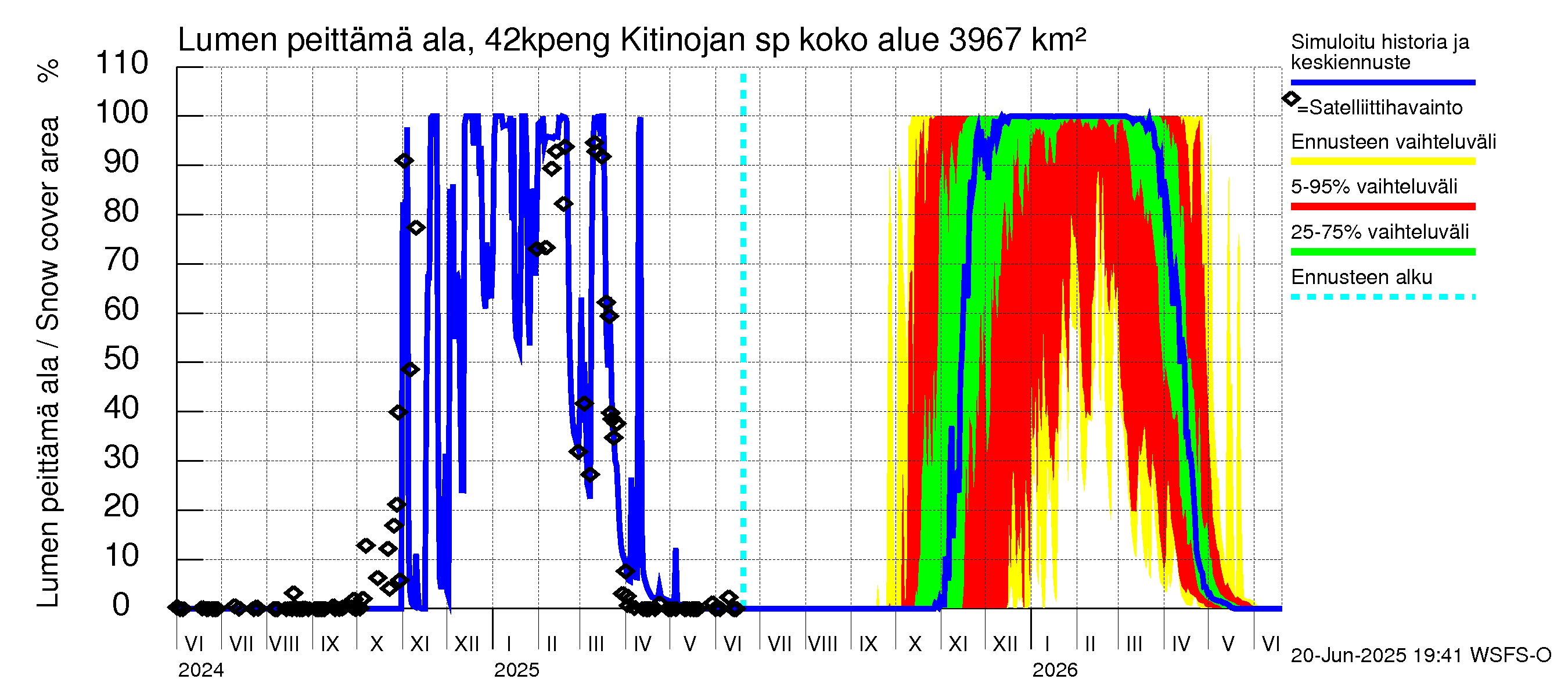Kyrönjoen vesistöalue - Kitinojan sp pengerrysalueelle: Lumen peittämä ala