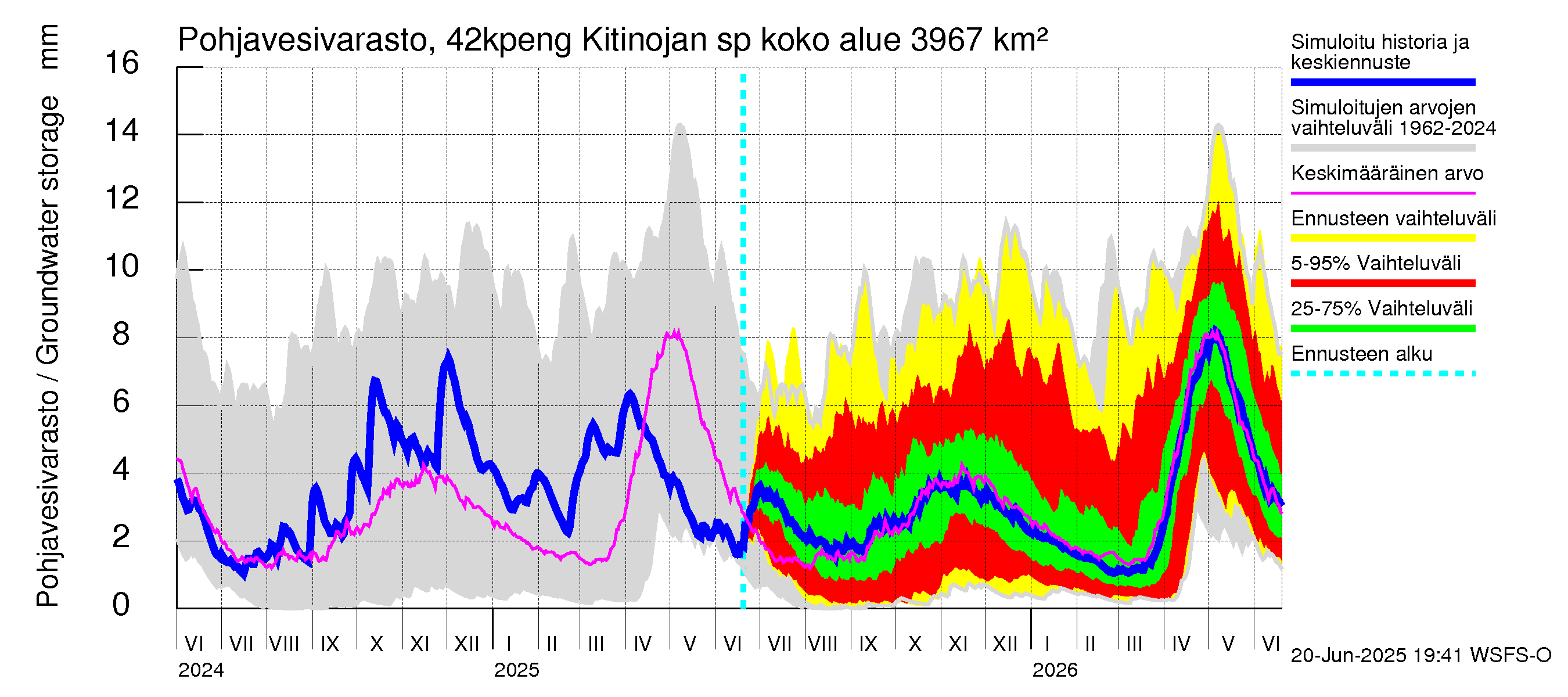 Kyrönjoen vesistöalue - Kitinojan sp pengerrysalueelle: Pohjavesivarasto