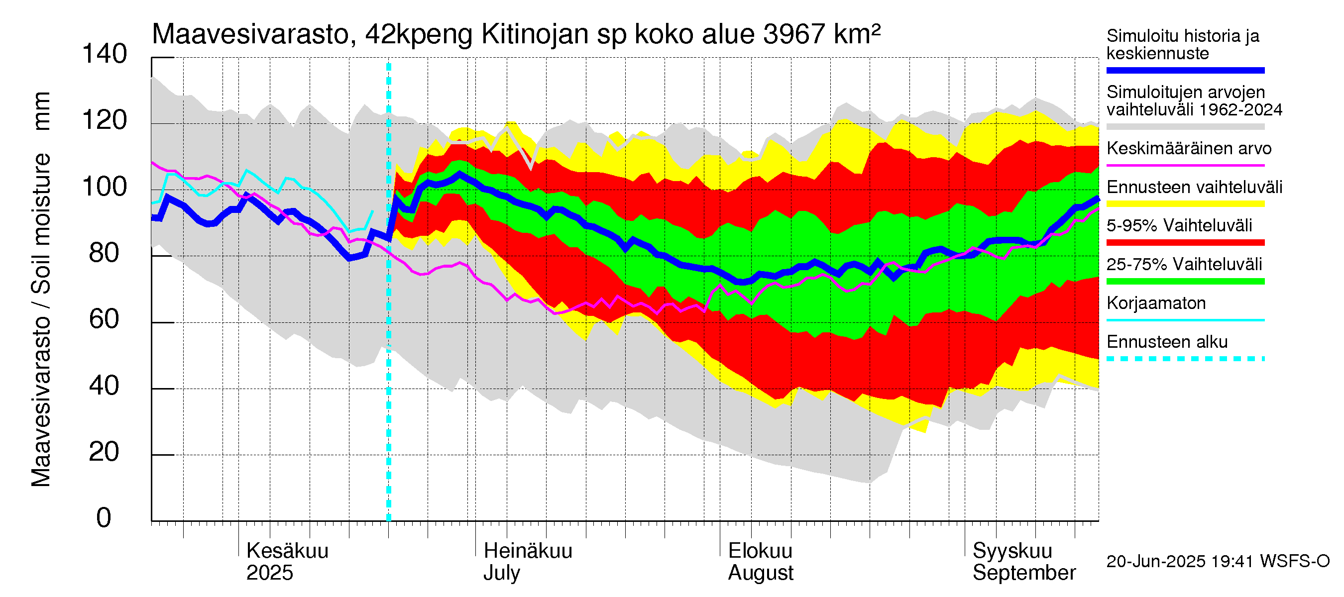 Kyrönjoen vesistöalue - Kitinojan sp pengerrysalueelle: Maavesivarasto